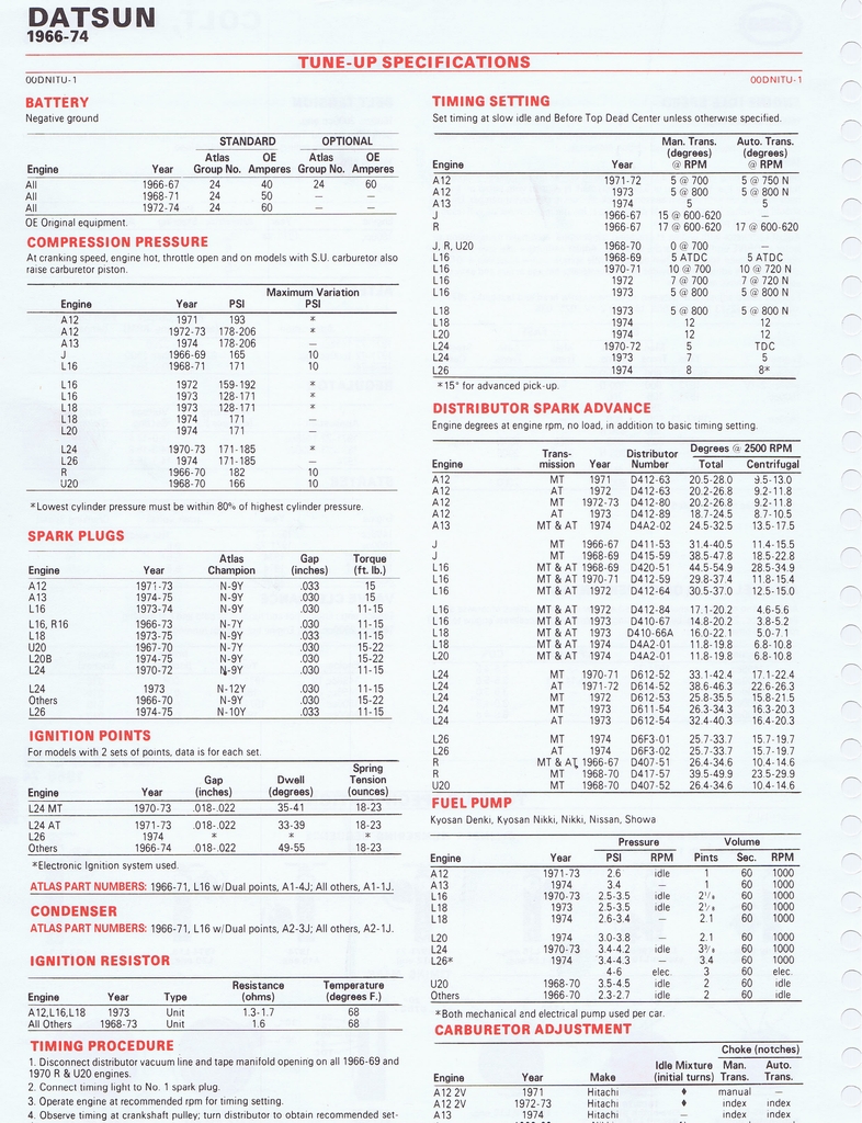 n_1975 ESSO Car Care Guide 1- 110.jpg